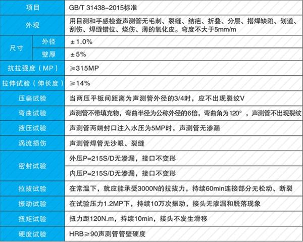 许昌钳压式声测管产品性能参数